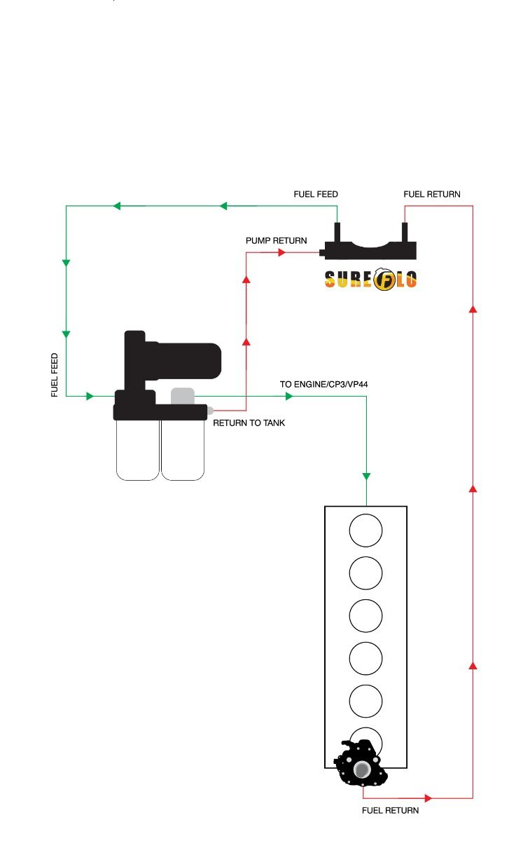 SureFlo Performance Sending Unit For 1998-2002 Dodge Ram with Cummins Fleece Performance