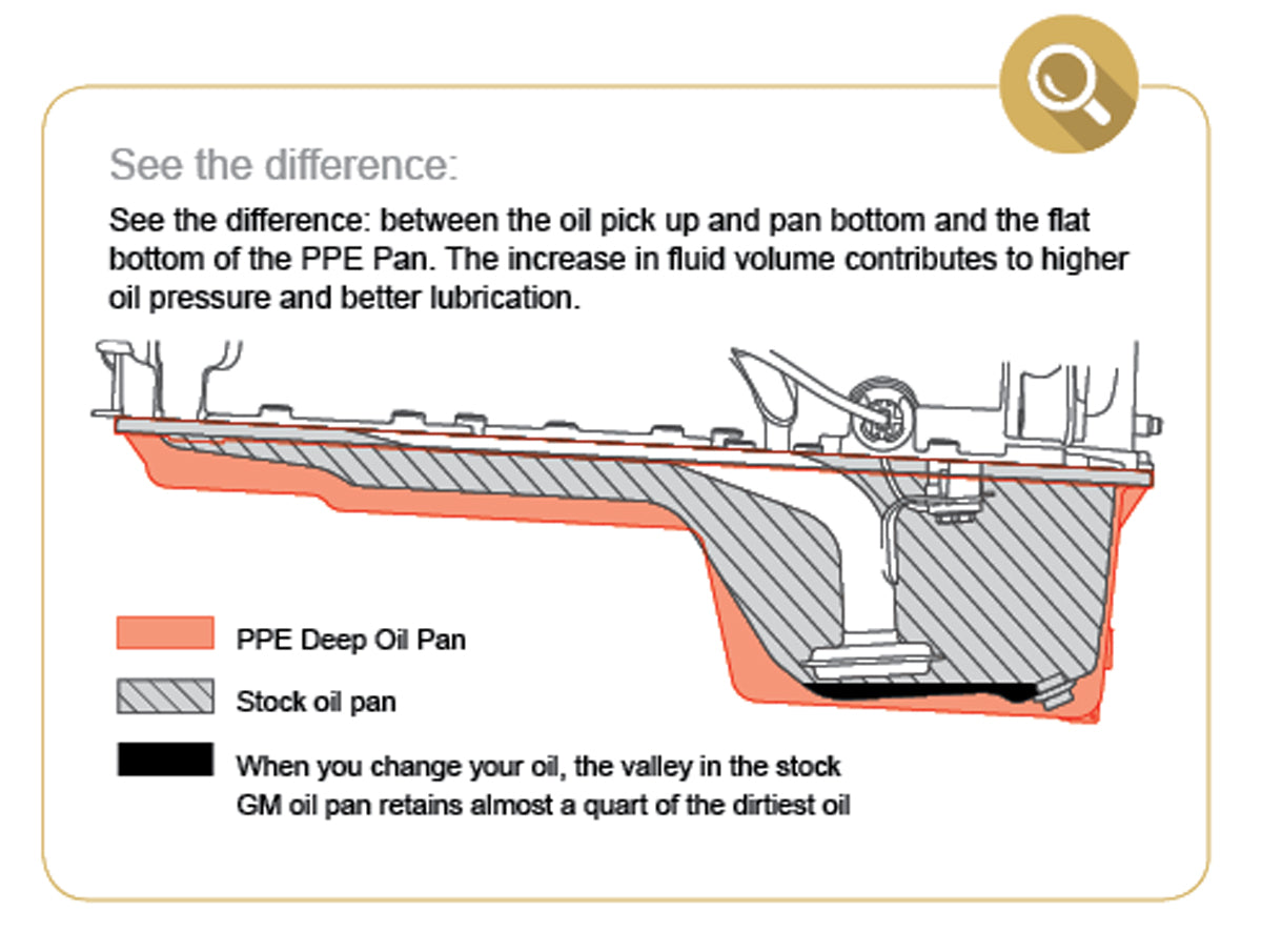 Engine Oil Pan Vector Deep Engine Oil Pan Black 2017+ 114053020 – Dave's Auto Center