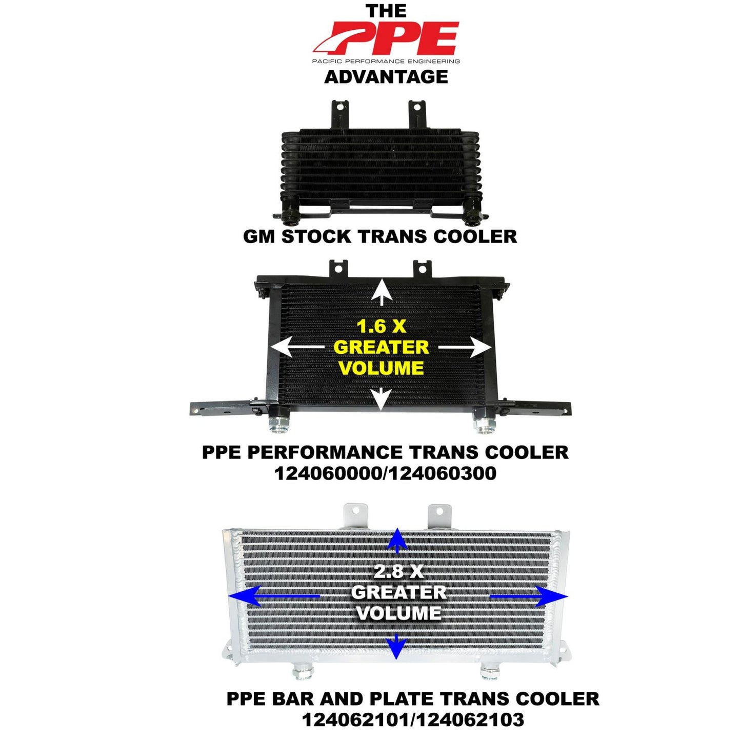 2001-2003 GM 6.6L Duramax w/ Allison Transmission Bar and Plate Transmission Cooler PPE Diesel