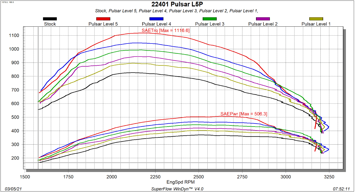 22401dynochart.png