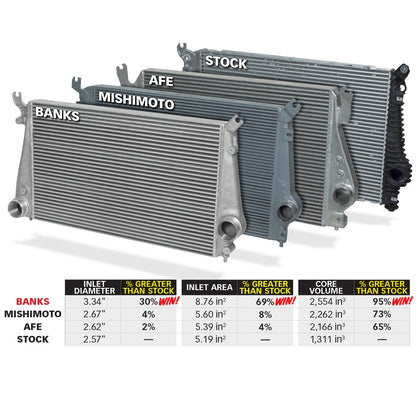 Intercooler System W/Boost Tubes 12-16 Chevy 6.6L Duramax Banks Power