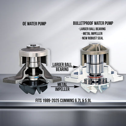 Bullet Proof Diesel Aluminum Water Pump with Metal Impeller, 1989-2026 Ram 2500/3500/4500/5500 5.9L and 6.7L Cummins 90201228 - view 2