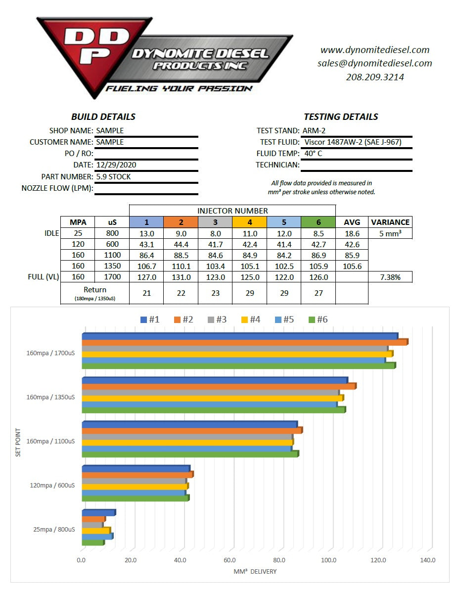 Dodge Ram 04.5-07 5.9L Cummins Stock Patriot Series™ Reman Injector Dynomite Diesel