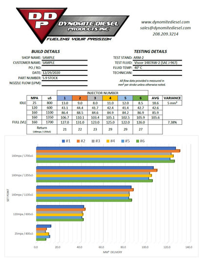 Dodge Ram 04.5-07 5.9L Cummins Stock Patriot Series™ Reman Injector Dynomite Diesel