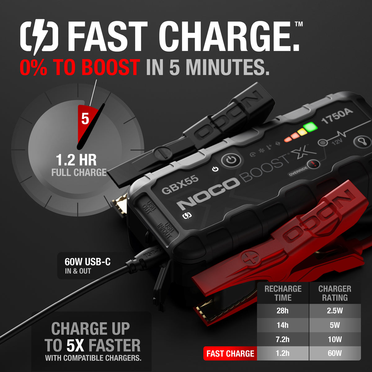 NOCO GBX55 Boost X 12V 1750A Jump Starter - view 3
