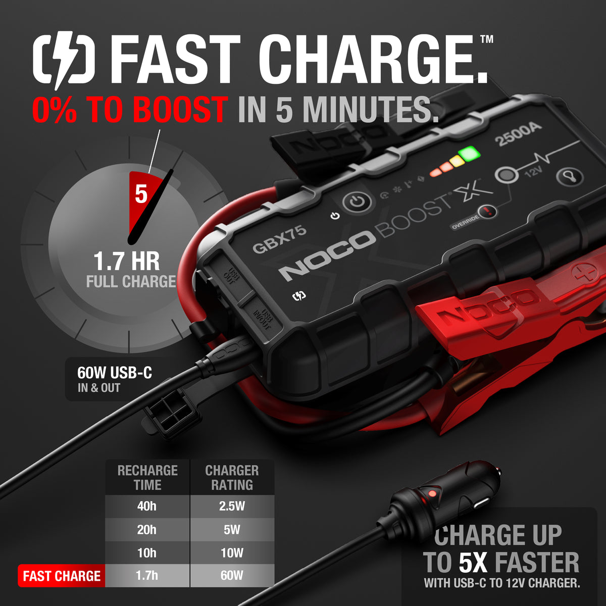 NOCO GBX75 Boost X 12V 2500A Jump Starter - view 3