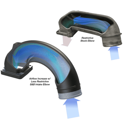 Intake Elbow for 2003-2007 Dodge Ram 2500, 3500 5.9L Diesel - 6