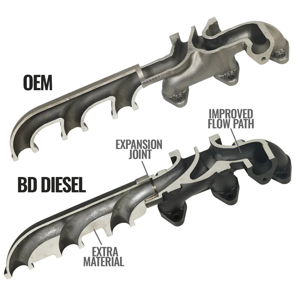 EXHAUST MANIFOLD KIT DODGE 07.5-18 2500/3500 PICK-UP 1046065