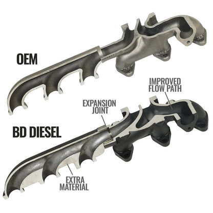 EXHAUST MANIFOLD KIT DODGE 07.5-18 2500/3500 PICK-UP 1046065
