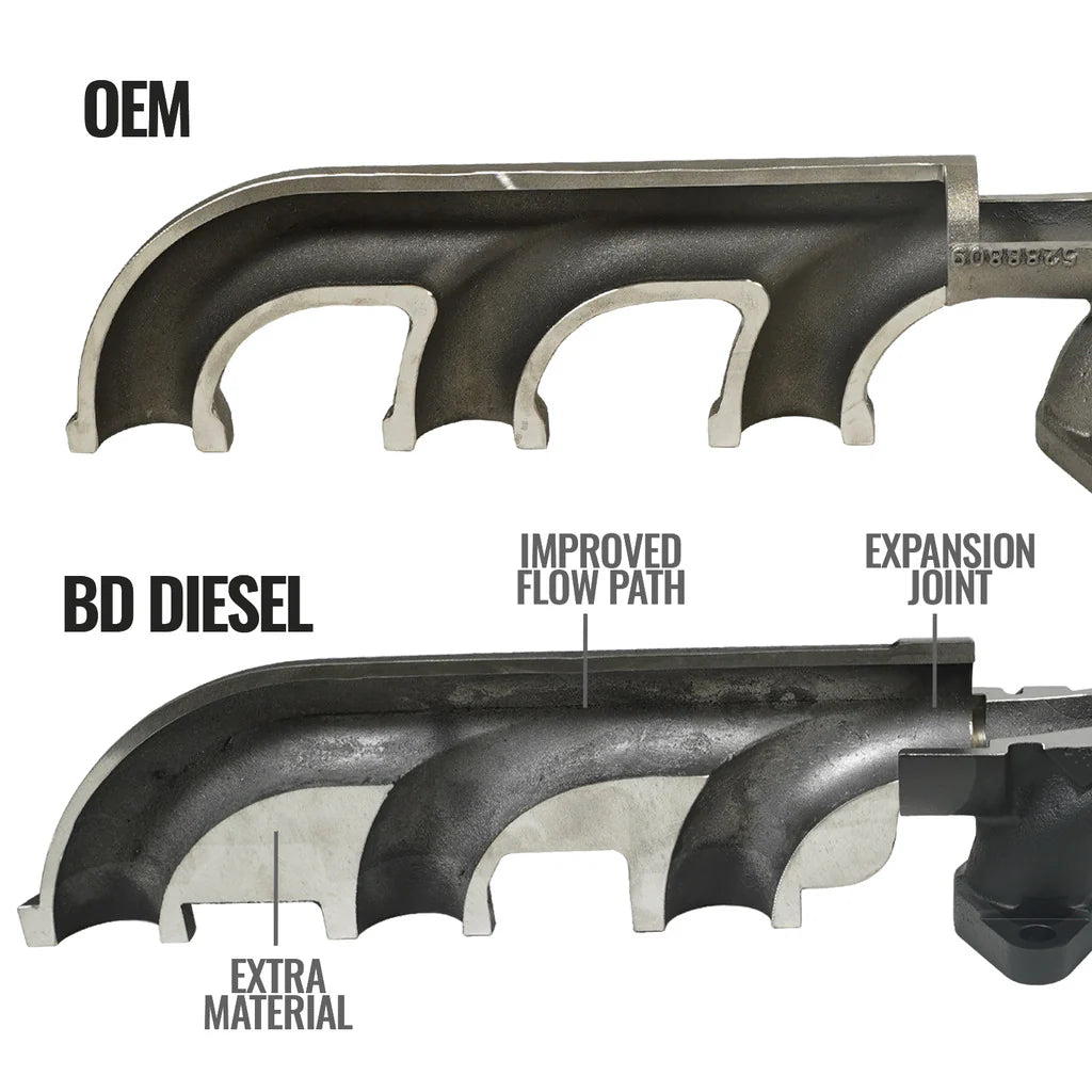 EXHAUST MANIFOLD KIT DODGE 07.5-18 2500/3500 PICK-UP 1046065