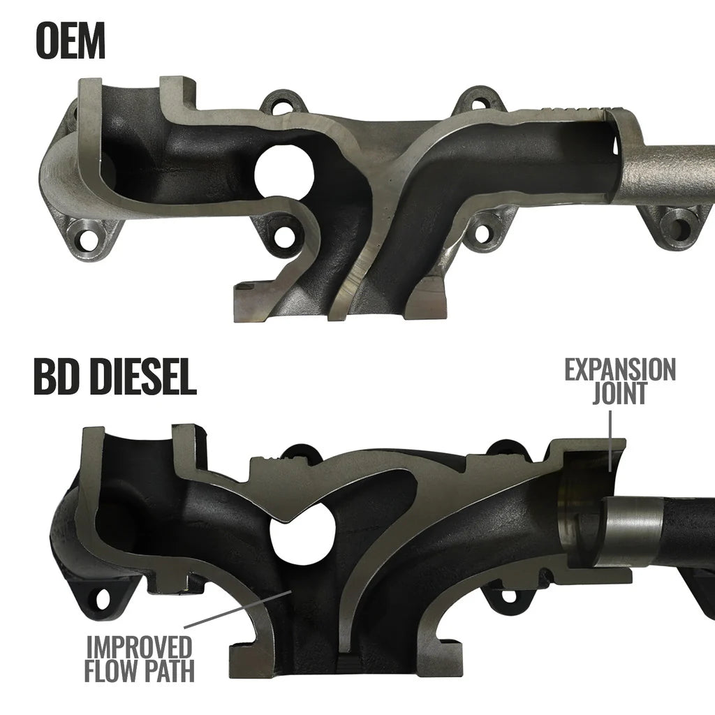 EXHAUST MANIFOLD KIT DODGE 07.5-18 2500/3500 PICK-UP 1046065