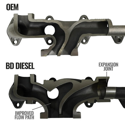 EXHAUST MANIFOLD KIT DODGE 07.5-18 2500/3500 PICK-UP 1046065