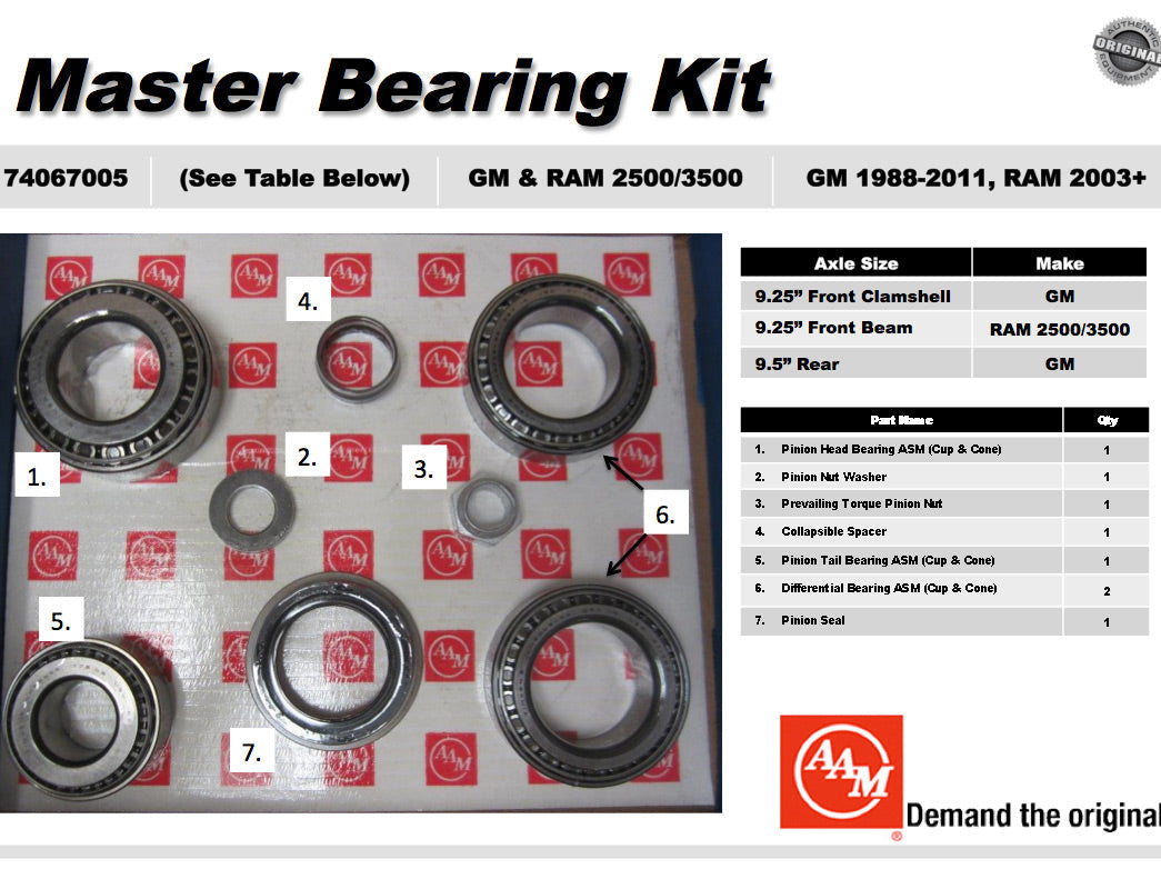 AAM 9.5"/9.25" Clamshell/Beam Differential Master Bearing Kit - GM Sierra, Silverado / RAM 2500 1988-2019 74067005