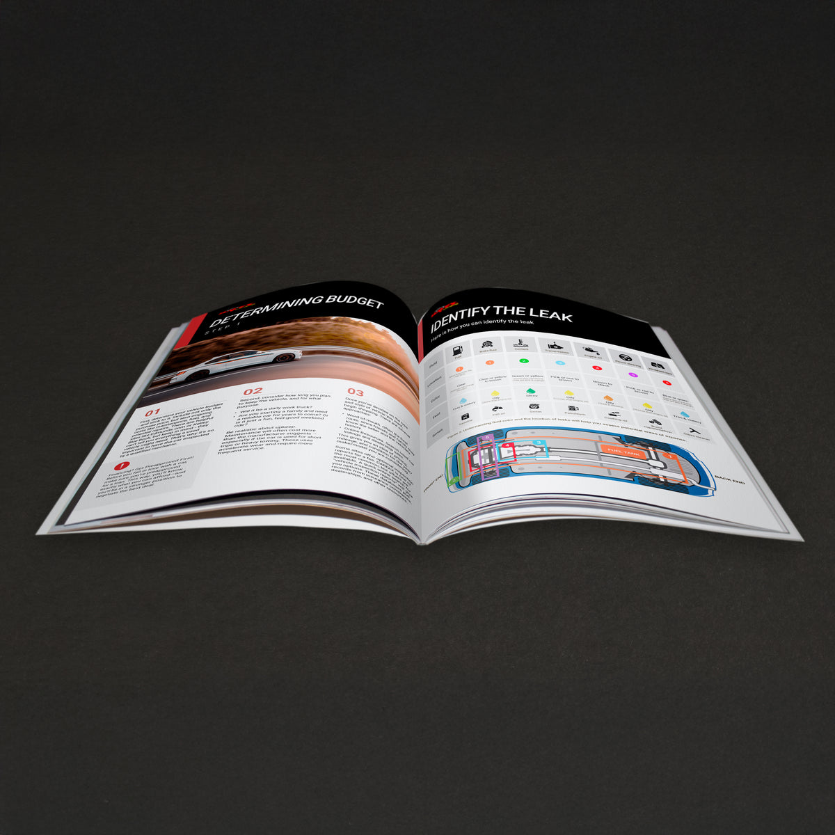 UPDATED Used Car Buyer’s Guide – Dave's Auto Center