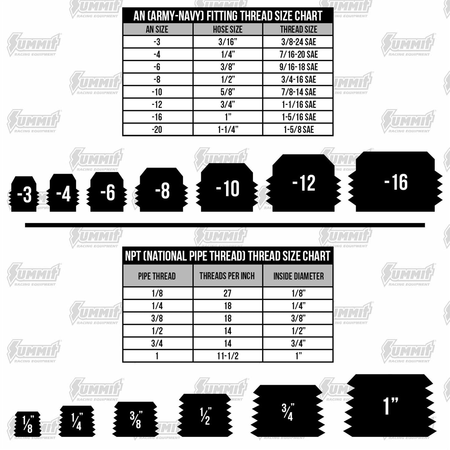 Heater Fittings 84776