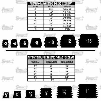 Heater Fittings 84776