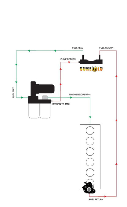 SureFlo Performance Sending Unit For 1998-2002 Dodge Ram with Cummins Fleece Performance